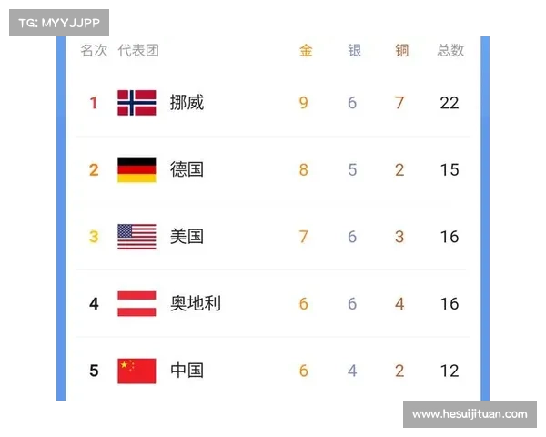 韩冬奥会赛事_韩冬奥会赛事奖牌榜